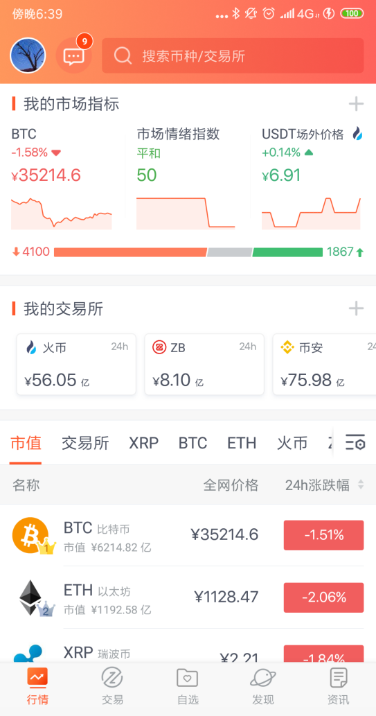 比特币行情怎么看？比特币最新价格如何查询？(转载)