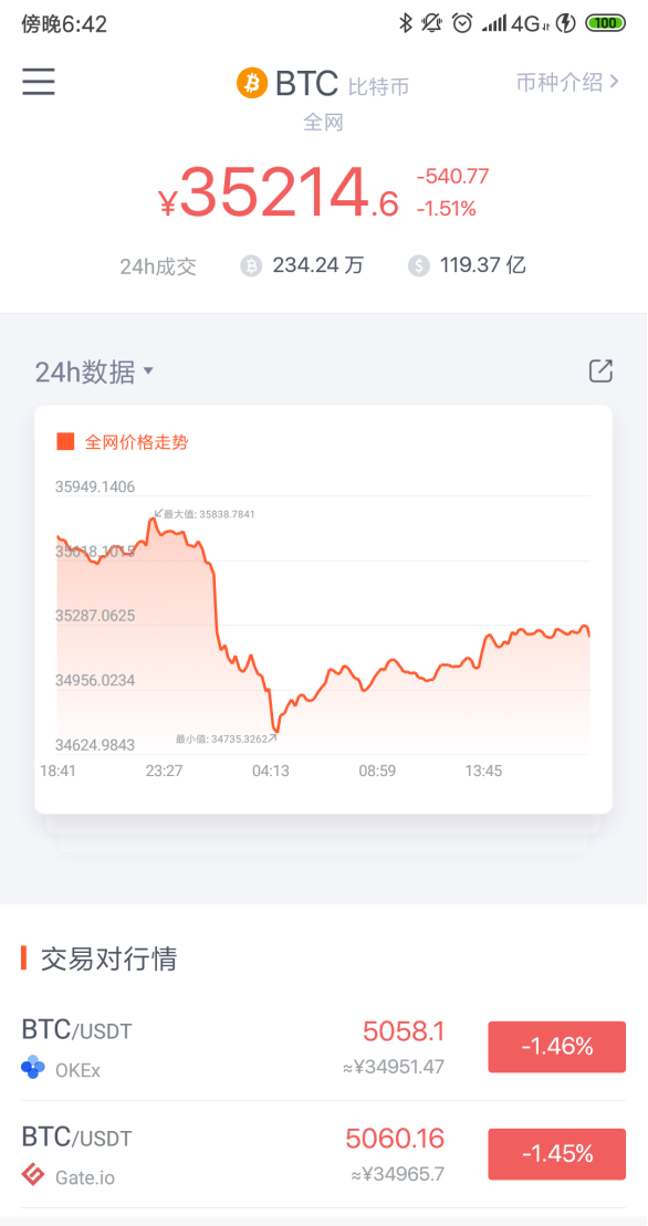 比特币行情怎么看？比特币最新价格如何查询？(转载)
