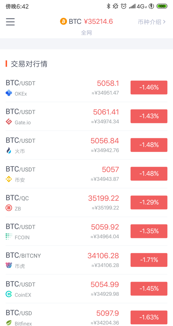 比特币行情怎么看？比特币最新价格如何查询？(转载)