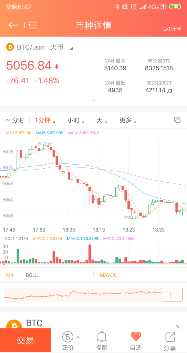 比特币行情怎么看？比特币最新价格如何查询？(转载)