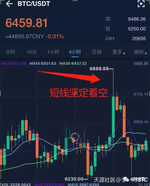 94监管再度来袭,比特币能否重演去年绝地反击行情?/8.23行情分析