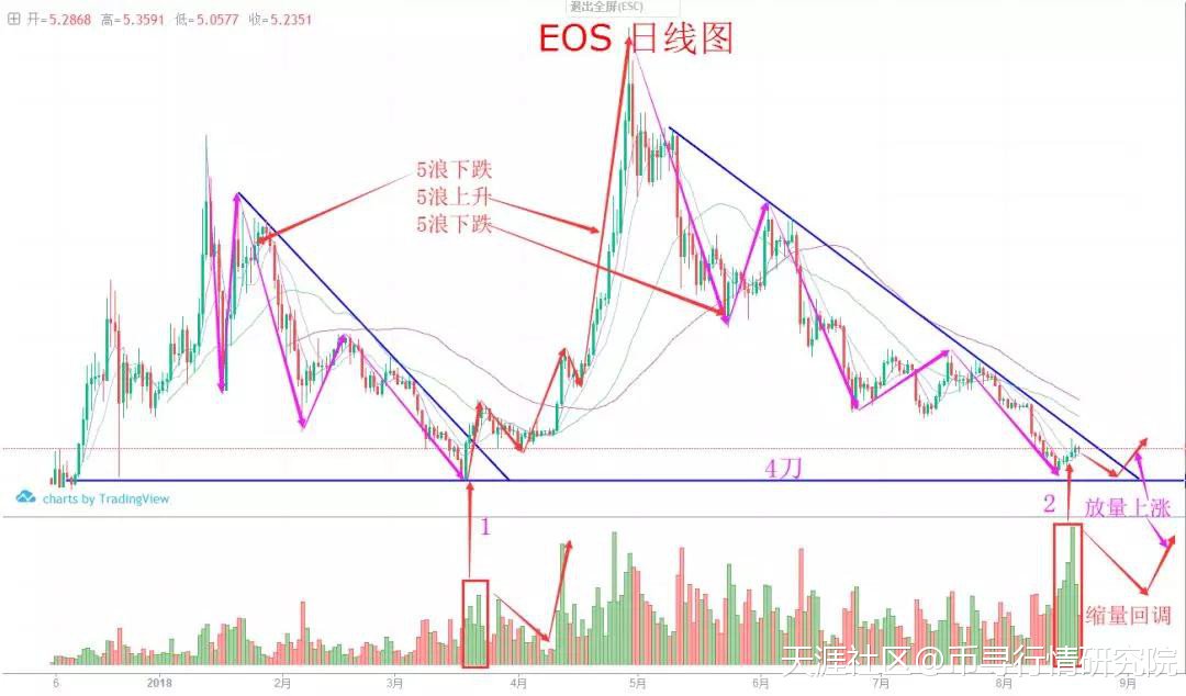 关键期横盘震荡,趋势明朗再动手!币寻8.20行情分析(可回赞)