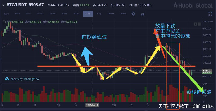 8月12日行情分析 币市连续暴跌之后，是否应该抄底？(转载)