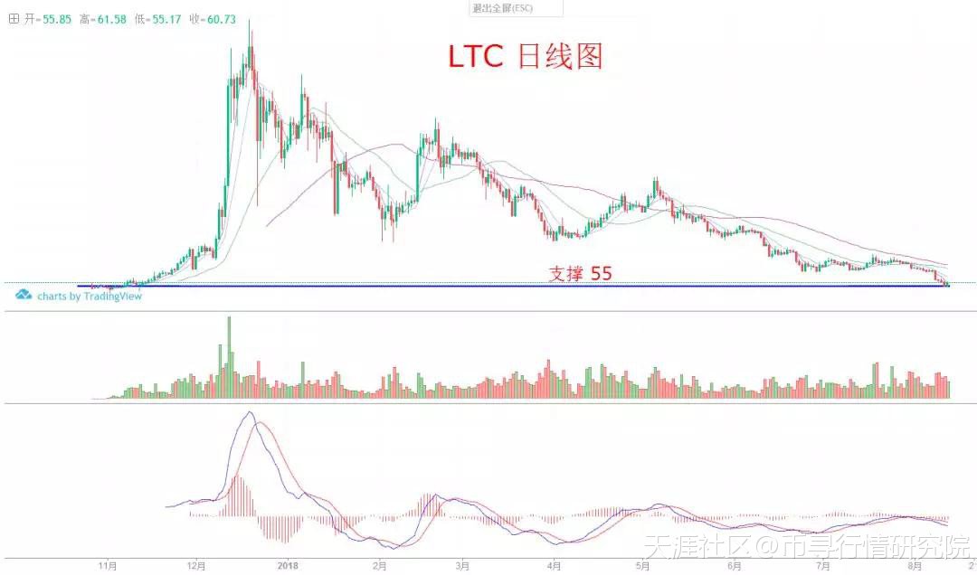 凌晨下跌魔咒打破,静待入场信号出现!币寻8.12行情分析(可回赞)