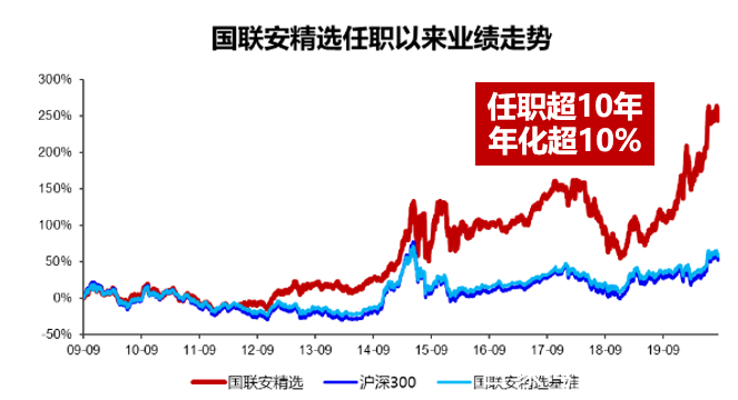国联安基金管理有限公司(国联安基金管理有限公司规模)