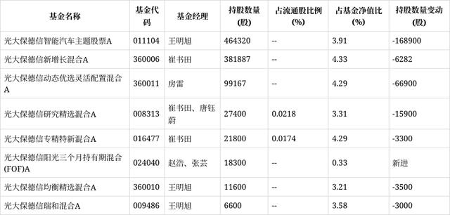 光大保德信基金(光大保德信基金官网登录)