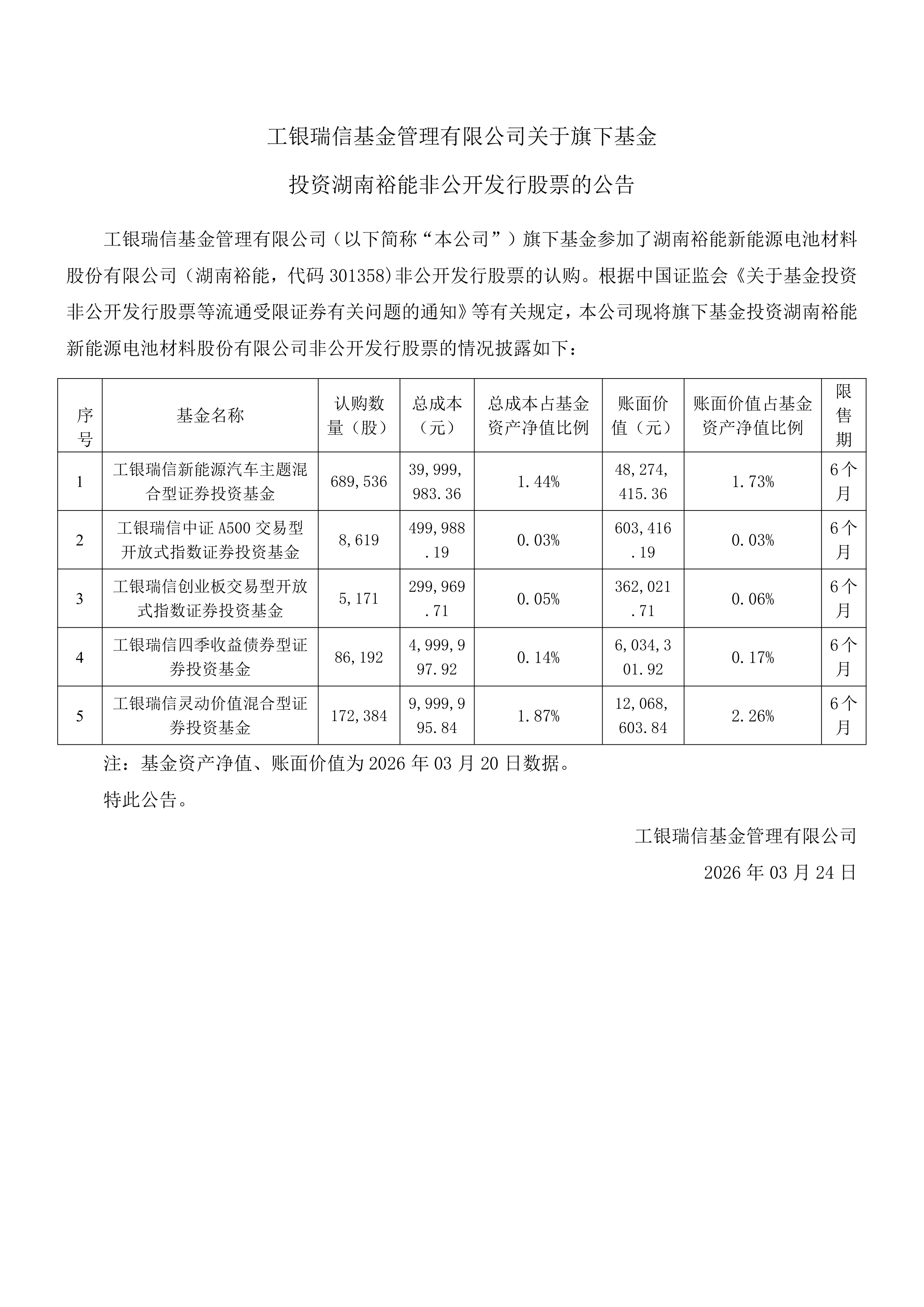 工银瑞信基金管理有限公司(工银瑞信基金管理有限公司地址)