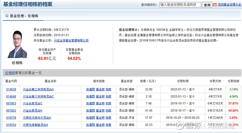 兴全基金(兴全基金管理有限公司)