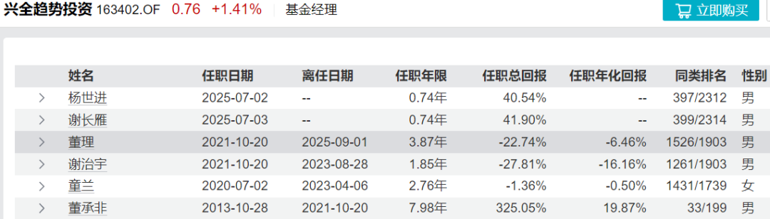 兴全基金(兴全基金管理有限公司) 兴全基金(兴全基金管理有限公司)